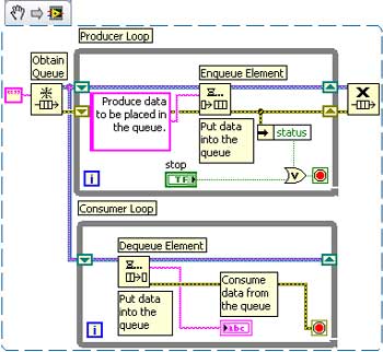 Producer_Consumer_Labview