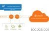 ¿Qué son las API? api-programacion
