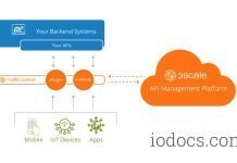 ¿Qué son las API? api-programacion