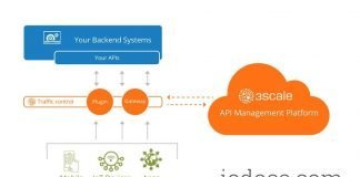 ¿Qué son las API? api-programacion
