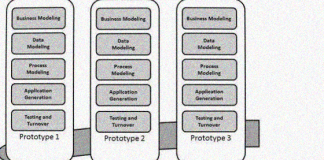 sdlc_rad_model