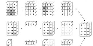 numpy.reshapepython