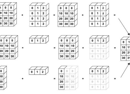 numpy.reshapepython