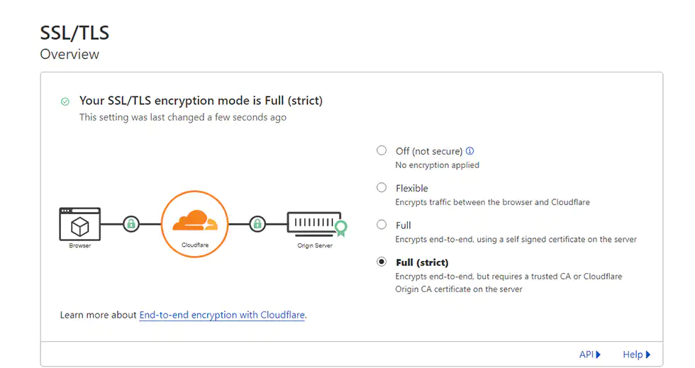 Change to Full SSL encryption